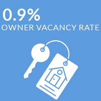 .9% owner vacancy rate